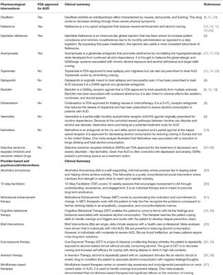 Targeting Unmet Clinical Needs in the Treatment of Alcohol Use Disorder